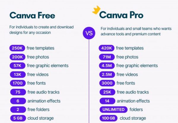 Canva Free vs Pro e1656171917254 1